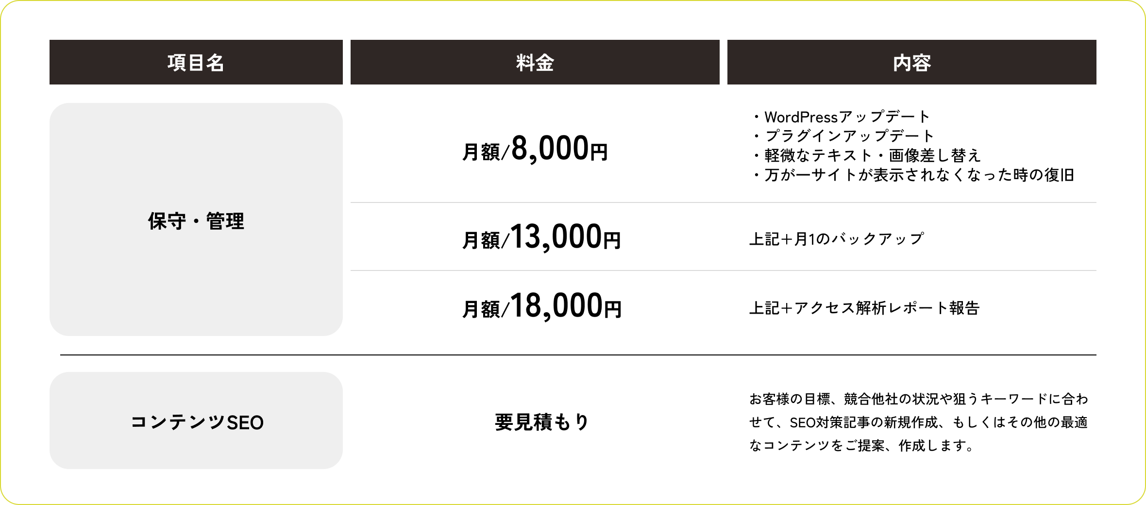 公開後のアフターサポートの表